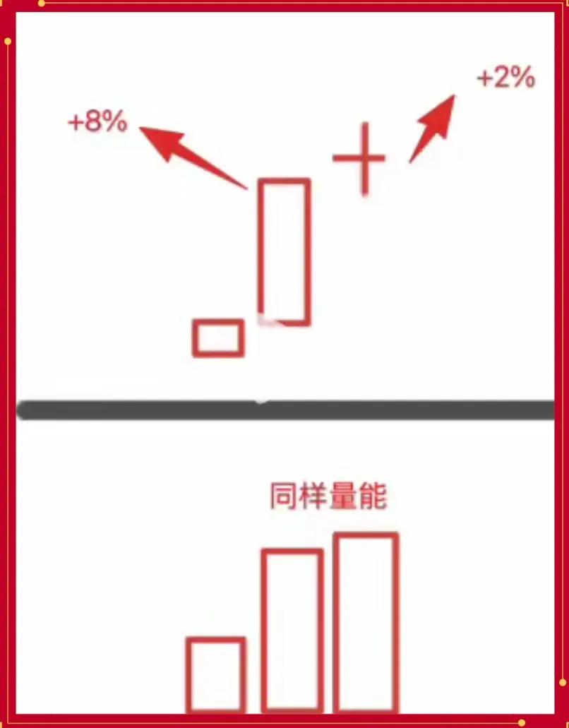 股票量价关系图解说明_股票量价分析_量价关系实战技巧