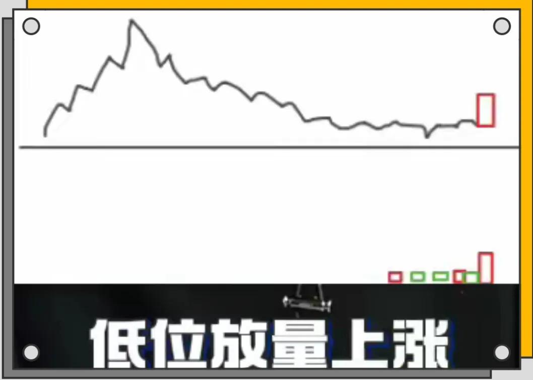 股票量价关系图解说明_股票量价分析_量价关系实战技巧