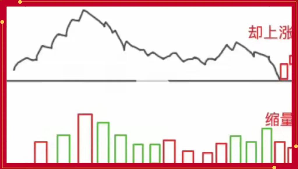 股票量价关系图解说明_量价关系实战技巧_股票量价分析