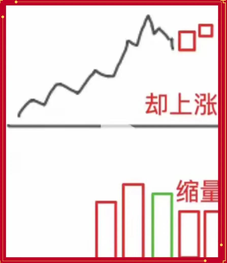 股票量价关系图解说明_股票量价分析_量价关系实战技巧