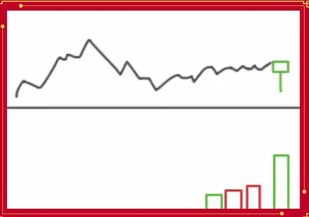 股票量价关系图解说明_股票量价分析_量价关系实战技巧