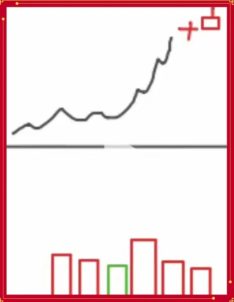 股票量价分析_量价关系实战技巧_股票量价关系图解说明