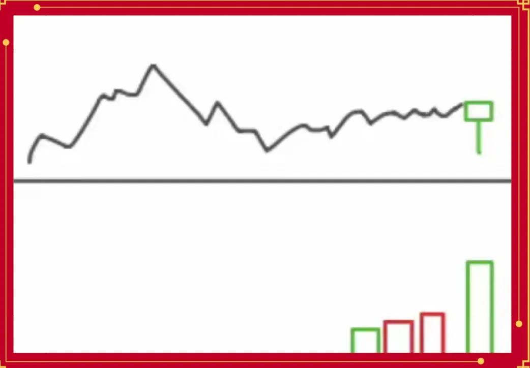 股票量价分析_量价关系实战技巧_股票量价关系图解说明