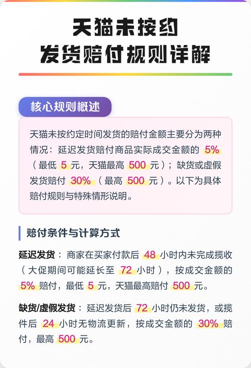 商家未按承诺时间发货赔偿标准_淘宝c店未按约定时间发货赔多少 钱_商家未按承诺履行义务处理方式