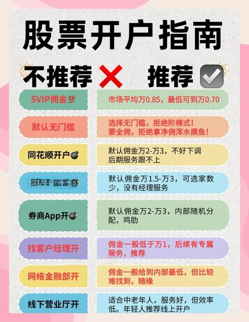 中信证券股票佣金优惠_中信证券线上开户流程_中信证券手机开户流程