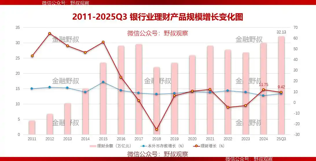 银行理财公募基金规模增长趋势_2026工行保本理财产品_中小银行财富管理业务发展