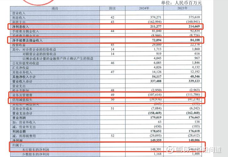 银行理财公募基金规模增长趋势_中小银行财富管理业务发展_2026工行保本理财产品