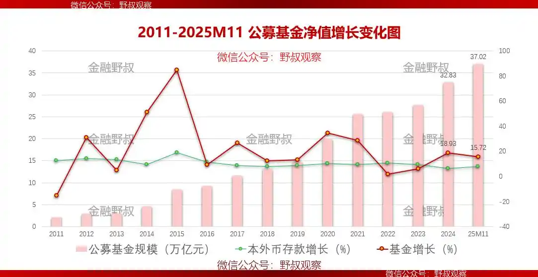 2026工行保本理财产品_中小银行财富管理业务发展_银行理财公募基金规模增长趋势