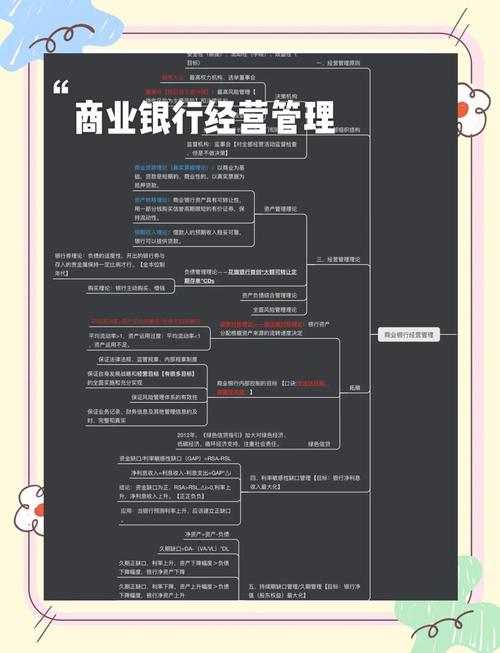 商业银行负债业务经营管理_商业银行经营学(第三版)_商业银行存款业务管理