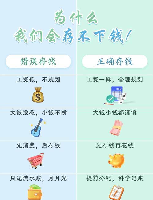 年轻人理财的重要性_中低收入家庭理财意义_没钱的人如何记账理财