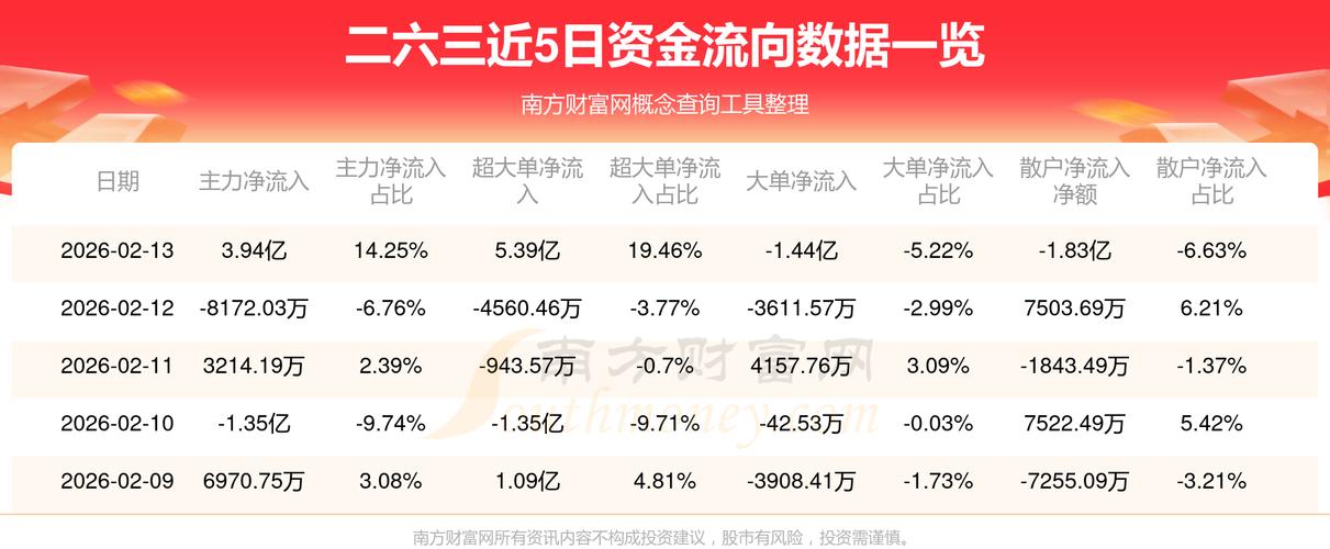 二六三股票资金流向分析_股票卖出后资金多长时间到帐_二六三主力资金流向解读