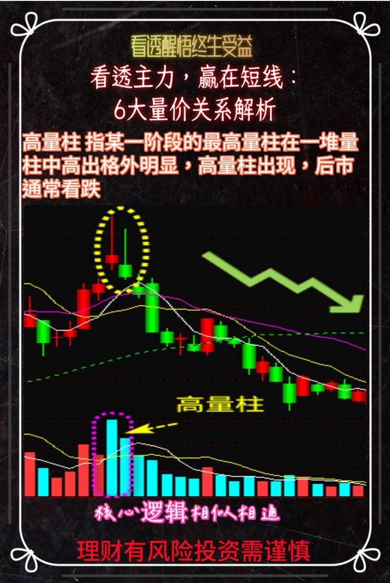 缩量阳线筹码锁定判断_股票量价关系图解说明_缩量阴线识别规则