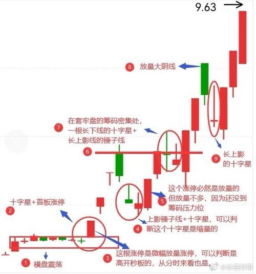 缩量阴线识别规则_缩量阳线筹码锁定判断_股票量价关系图解说明