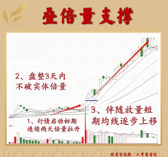 股票量价关系图解说明_A股成交量选股_量价关系实战技巧