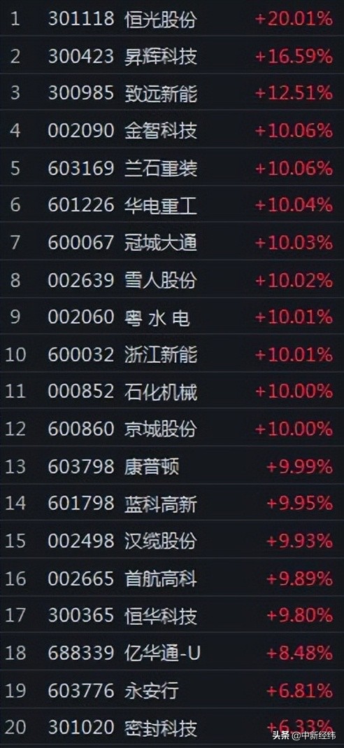 氢能产业发展中长期规划_股票什么概念好_氢能源概念股涨停