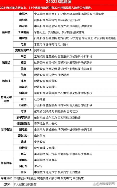 氢能产业发展中长期规划_股票什么概念好_氢能源概念股涨停