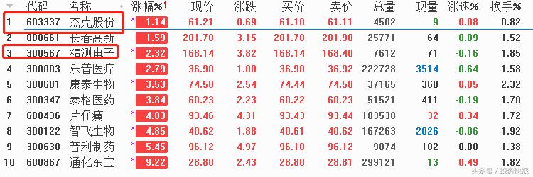 低位高控盘庄股_股票什么概念好_判断高控盘方法