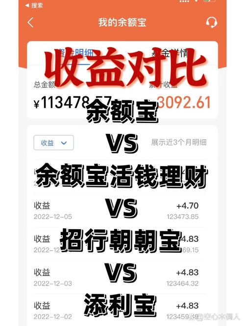 比余额包收益高的理财产品_活期理财产品推荐_职场新人零钱理财