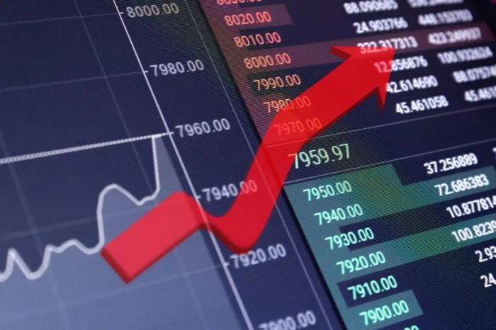 选择正规期货公司_上海 黄金期货 开户_期货开户手续费