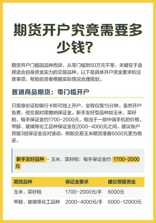 选择正规期货公司_期货开户手续费_上海 黄金期货 开户