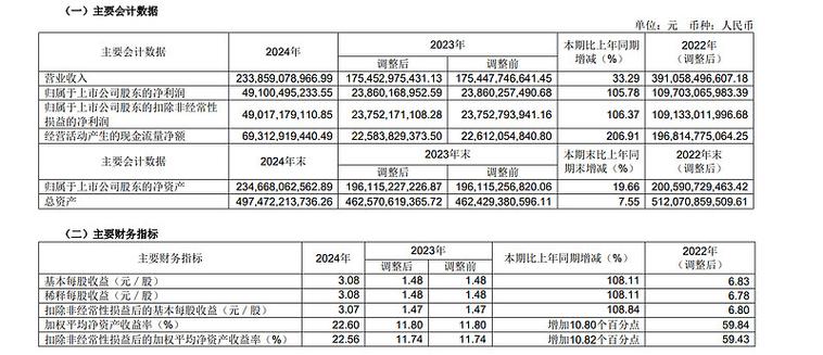 上市公司财务造假 审计机构失职 恶性竞争审计费用_南纺股份造假案例分析