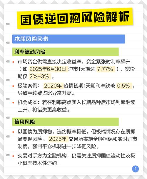 国债逆回购是什么_国债逆回购风险_国债逆回购利息什么时候到账