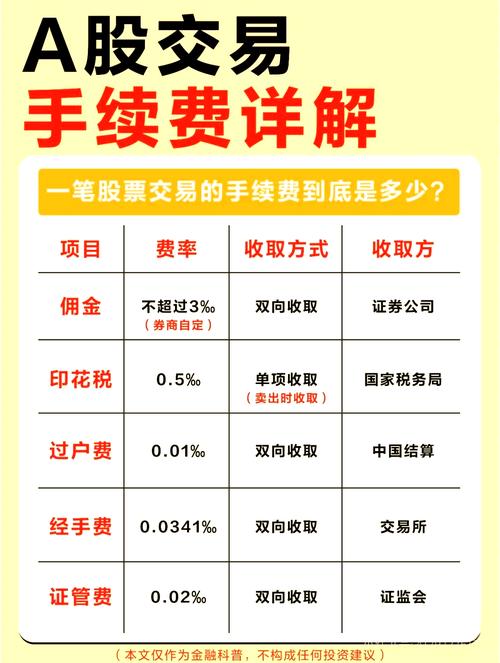 上海国元证券开户佣金_上海国元证券低佣金开户流程_上海证券开户佣金