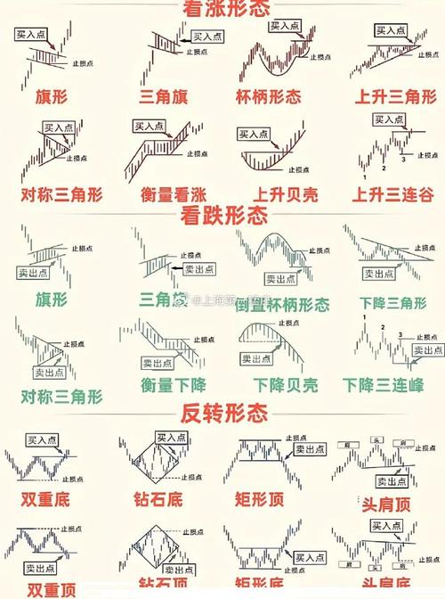 短线假量识别_量价口诀实战_股票量价关系图解说明