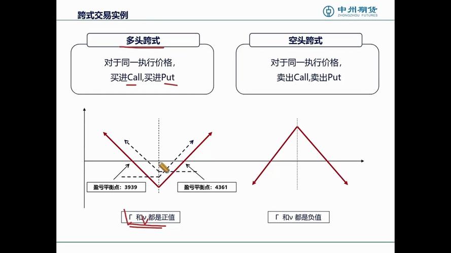 期货对冲操作_期货对冲交易操作方法_对冲后期货交收方式