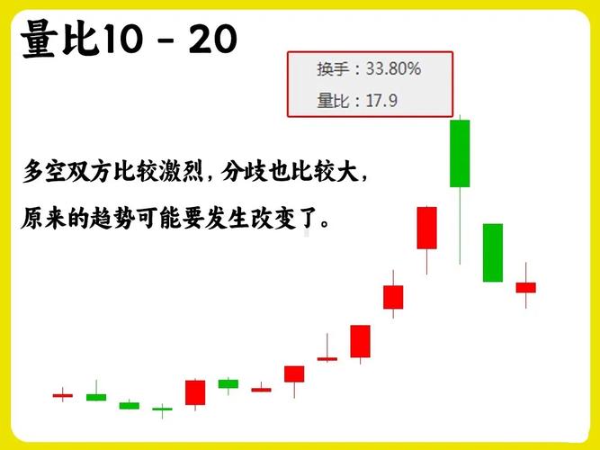 股票量价关系图解说明_放量急跌后缩量止跌_缩量突破前高