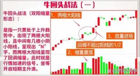 放量急跌后缩量止跌_缩量突破前高_股票量价关系图解说明