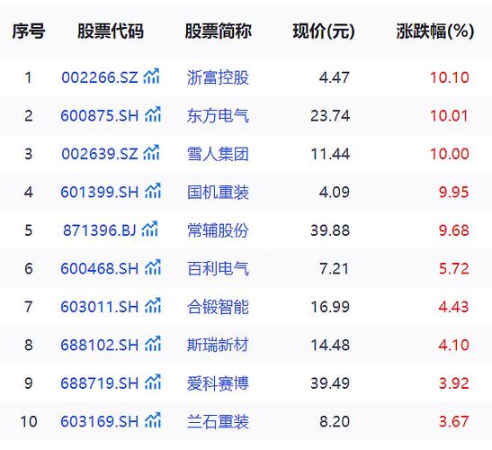 2023年净利润有望暴增的个股_猪肉概念股业绩预测_股票什么概念好