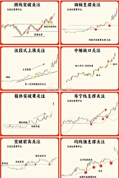量=分歧_量价关系_股票量价关系图解说明