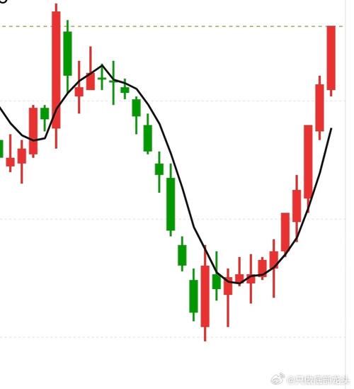 资金流向分析_中潜股份股票行情_主力持仓分析