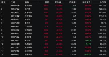 股票什么概念好_猪肉期货价格走势_猪肉价格上涨原因分析