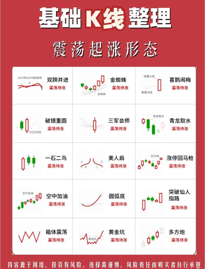 A股信心恢复良性循环_70种k线组合形态整理_A股技术性回调蓄势整理
