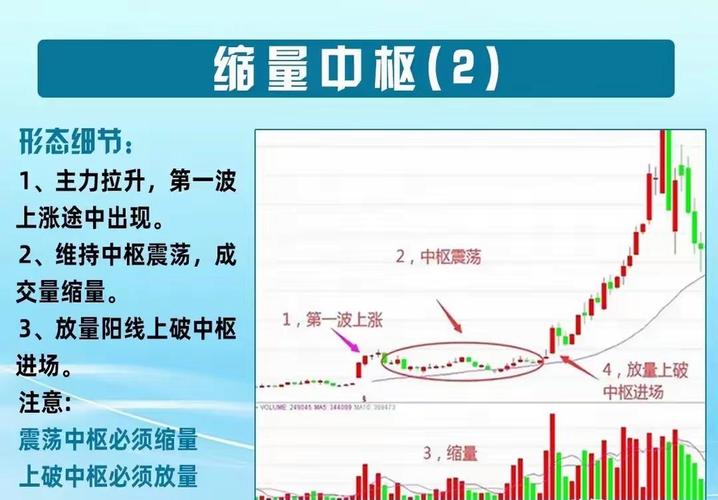 股票量价关系图解说明_主力吸筹洗盘量价特征_股票量价分析