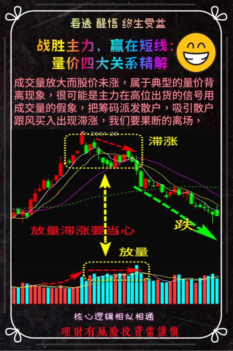 股票量价关系图解说明_股票量价分析_主力吸筹洗盘量价特征