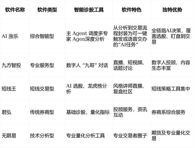 华泰AI涨乐功能特点_手机炒股交易软件哪个好免费下_A股智能炒股软件推荐