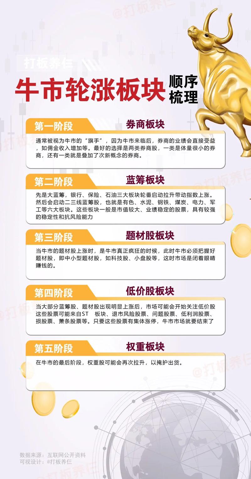 中国股市历次牛市规律_如何看股票走势图_A股牛市历史分析