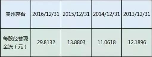 如何看股票走势图_中国股市历次牛市规律_A股牛市历史分析