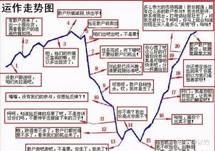 A股牛市历史分析_如何看股票走势图_中国股市历次牛市规律