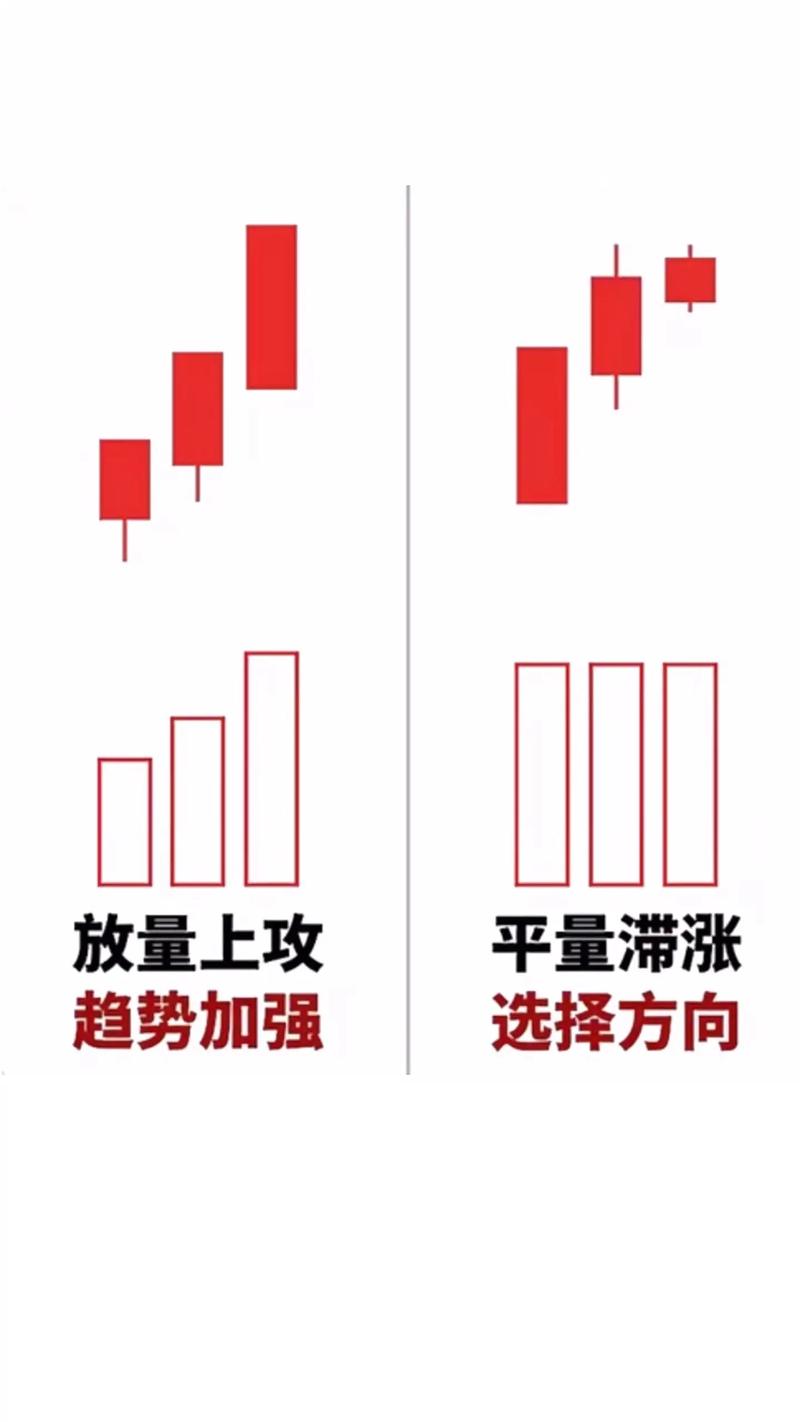 股票量价关系图解说明_成交量分析_量价关系实战