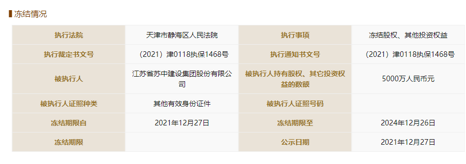 海安农村商业银行股票价格_海安农商行第一大股东苏中建设司法冻结1亿元_海安农商行第三大股东渤海国际信托面临挑战