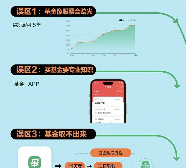 基金年化收益率30%_十万本金基金收益预期_稳健型理财有风
