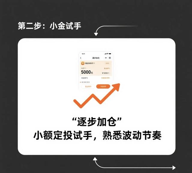 稳健型理财有风_基金年化收益率30%_十万本金基金收益预期