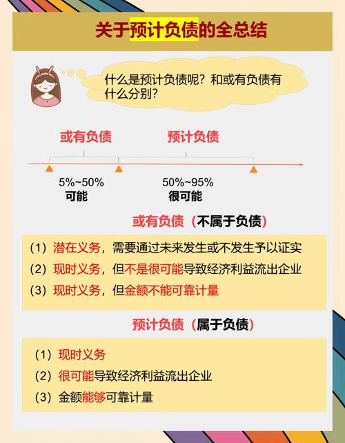 预计负债和或有负债的区别_或有负债预计负债区别_或有负债预计负债联系