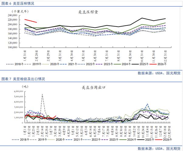 菜粕期货市场分析_菜粕1801期货最新价格_USDA9月大豆供需报告
