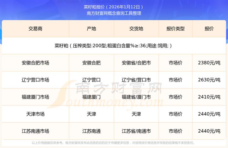 菜油期货市场分析_菜粕1801期货最新价格_菜粕期货价格走势