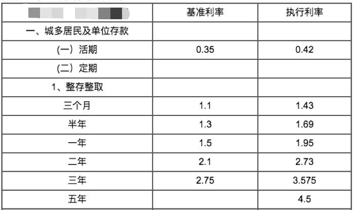 比余额包收益高的理财产品_银行精选定期存款_高收益定期存款产品
